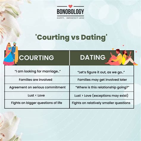 courtship meaning in bengali